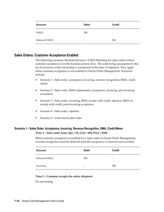 7-18    Oracle Cost Management User's Guide
Account Debit Credit
COGS 500 -
Deferred COGS - 500
Sales Orders: Customer Acceptance Enabled
The following scenarios illustrate Revenue / COGS Matching for sales orders where
customer acceptance is in the business process flow. The underlying assumption in this
set of scenarios is that ownership is transferred at the time of shipment. They apply
when customer acceptance is not enabled in Oracle Order Management. Scenarios
include:
• Scenario 1 - Sales order, acceptance, invoicing, revenue recognition, RMA, credit
memo
• Scenario 2 - Sales order, RMA replacement, acceptance, invoicing, pre-invoicing
acceptance
• Scenario 3 - Sales order, invoicing, RMA receipt with credit, rejection, RMA no
receipt with credit, post-invoicing acceptance
• Scenario 4 - Sales order, rejection
• Scenario 5 - Uninvoiced sales order
Scenario 1 - Sales Order, Acceptance, Invoicing, Revenue Recognition, RMA, Credit Memo
Time 1 – Sales order issue: Qty = 10, Cost = $50, Price = $100
When customer acceptance is enabled for a sales order in Oracle Order Management,
revenue recognition must be deferred until the acceptance is received and recorded.
Account Debit Credit
Deferred COGS 500 -
Inventory - 500
Time 2 – Customer accepts the entire shipment
No accounting
 