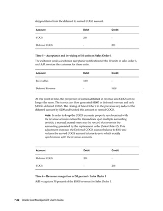 7-22    Oracle Cost Management User's Guide
shipped items from the deferred to earned COGS account.
Account Debit Credit
COGS 200 -
Deferred COGS - 200
Time 5 – Acceptance and invoicing of 10 units on Sales Order 1
The customer sends a customer acceptance notification for the 10 units in sales order 1,
and A/R invoices the customer for these units.
Account Debit Credit
Receivables 1000 -
Deferred Revenue - 1000
At this point in time, the proportion of earned/deferred in revenue and COGS are no
longer the same. The transaction flow generated $1000 in deferred revenue and only
$300 in deferred COGS. The closing of Sales Order 2 in the previous step reduced the
deferred account by $200 and booked this amount to earned COGS.
Note: In order to keep the COGS accounts properly synchronized with
the revenue accounts when the transactions span multiple accounting
periods, a manual journal entry may be needed that reverses the
accounting generated by the replacement order (Sales Order 2). This
adjustment increases the Deferred COGS account balance to $500 and
reduces the earned COGS account balance to zero which exactly
synchronizes with the revenue accounts.
Account Debit Credit
Deferred COGS 200 -
COGS - 200
Time 6 – Revenue recognition of 50 percent - Sales Order 1
A/R recognizes 50 percent of the $1000 revenue for Sales Order 1.
 