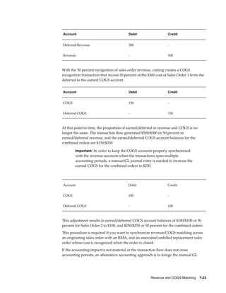 Revenue and COGS Matching    7-23
Account Debit Credit
Deferred Revenue 500 -
Revenue - 500
With the 50 percent recognition of sales order revenue, costing creates a COGS
recognition transaction that moves 50 percent of the $300 cost of Sales Order 1 from the
deferred to the earned COGS account.
Account Debit Credit
COGS 150 -
Deferred COGS - 150
At this point in time, the proportion of earned/deferred in revenue and COGS is no
longer the same. The transaction flow generated $500/$500 or 50 percent in
earned/deferred revenue, and the earned/deferred COGS account balances for the
combined orders are $150/$350
Important: In order to keep the COGS accounts properly synchronized
with the revenue accounts when the transactions span multiple
accounting periods, a manual GL journal entry is needed to increase the
earned COGS for the combined orders to $250.
Account Debit Credit
COGS 100 -
Deferred COGS - 100
This adjustment results in earned/deferred COGS account balances of $100/$100 or 50
percent for Sales Order 2 to $100, and $250/$250 or 50 percent for the combined orders.
This procedure is required if you want to synchronize revenue/COGS matching across
an originating sales order with an RMA, and an associated unbilled replacement sales
order whose cost is recognized when the order is closed.
If the accounting impact is not material or the transaction flow does not cross
accounting periods, an alternative accounting approach is to forego the manual GL
 