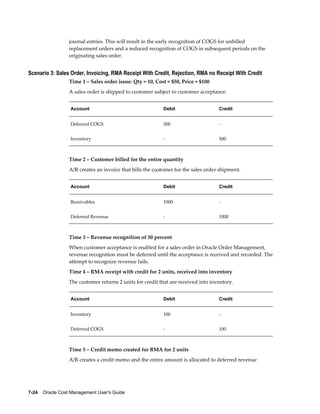 7-24    Oracle Cost Management User's Guide
journal entries. This will result in the early recognition of COGS for unbilled
replacement orders and a reduced recognition of COGS in subsequent periods on the
originating sales order.
Scenario 3: Sales Order, Invoicing, RMA Receipt With Credit, Rejection, RMA no Receipt With Credit
Time 1 – Sales order issue: Qty = 10, Cost = $50, Price = $100
A sales order is shipped to customer subject to customer acceptance.
Account Debit Credit
Deferred COGS 500 -
Inventory - 500
Time 2 – Customer billed for the entire quantity
A/R creates an invoice that bills the customer for the sales order shipment.
Account Debit Credit
Receivables 1000 -
Deferred Revenue - 1000
Time 3 – Revenue recognition of 50 percent
When customer acceptance is enabled for a sales order in Oracle Order Management,
revenue recognition must be deferred until the acceptance is received and recorded. The
attempt to recognize revenue fails.
Time 4 – RMA receipt with credit for 2 units, received into inventory
The customer returns 2 units for credit that are received into inventory.
Account Debit Credit
Inventory 100 -
Deferred COGS - 100
Time 5 – Credit memo created for RMA for 2 units
A/R creates a credit memo and the entire amount is allocated to deferred revenue
 