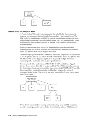 7-28    Oracle Cost Management User's Guide
Scenario 3: Pick To Order (PTO) Model
A Pick to Order (PTO) model is a configuration that is fulfilled in the warehouse in
response to a customer order that includes both mandatory and optional items. The
PTO model is created using a model bill of material with included and optional items,
and option selection rules. It is configured during the entry of a customer order, picked
and fulfilled in the warehouse, and may be shipped to the customer complete or in
staged shipments.
In the Oracle e-Business Suite, it's the PTO model and its optional items that are
ordered, priced, and invoiced. However, any combination of the model line, included
items, and optional items can be shipped and costed.
The following diagram illustrates a PTO model item that is composed of included items
A and B, optional item O1, and option class OC with included item C and optional item
O2. PTO models can be shipped complete or in stages with multiple shipments,
depending on the availability of the model's specified items.
For example, all of the model's items (PTO Model, A, B, O1, and O2) are shipped
(option classes are not shippable or costing-enabled). When A/R invoices the customer
for the configured model, only three of the items are invoiced (PTO Model, O1 and O2).
Items A and B are included items in the model and are not priced or invoiced
separately. Model option C has no price and is not invoiceable. All items except option
class OC are costed.
When the six sales order lines are ship confirmed, costing raises a COGS recognition
event for each shipment line and books the item cost into a deferred COGS account.
 