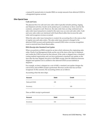 Revenue and COGS Matching    7-31
a manual GL journal entry to transfer RMA no receipt amounts from deferred COGS to
a designated expense account.
Other Special Cases
Cash and Carry
The physical flow for cash and carry sales orders typically includes picking, staging,
and shipment activities. Goods can be picked up in a warehouse or show room by the
customer, and paid in cash. However, the sales order lines are ship confirmed and a
sales order issue transaction is created in the same way as a non-cash sales order. Cash
and carry sales orders are interfaced with Oracle Receivables that invoices the sales
order and recognizes revenue as earned.
When the sales order issue transaction is created, the accounting flow is the same as that
of regular non-cash sales orders. The sales order issue amount is charged to the
deferred COGS account and transferred to earned COGS when a revenue recognition
event is received from Oracle Receivables.
RMA Receipt after Standard Cost Update
When you perform an RMA receipt for an item which references the originating sales
order, Oracle Cost Management looks up the cost of the item at the time of shipment
and credits the COGS account for that amount. If the order is shipped from a standard
costing method organization and you have performed a standard cost update on the
item after the item shipped, but prior to the RMA receipt, then the difference between
shipped and updated cost is credited to the deferred COGS account debited at
shipment.
For example, an item is shipped at a cost of $100, a standard cost update changes the
cost to $110, and an RMA receipt is performed. Revenue on this item has not been
recognized. In this scenario, the accounting entries are as follows:
Accounting when the item ships:
Account Debit Credit
Deferred COGS 100 -
Inventory - 100
Then an RMA receipt is performed:
Account Debit Credit
Inventory 110 -
 