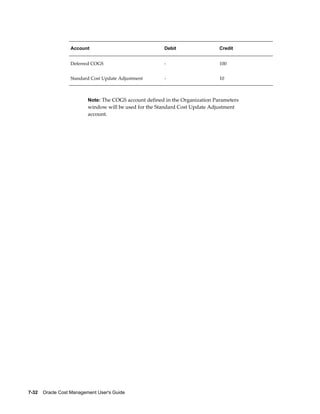 7-32    Oracle Cost Management User's Guide
Account Debit Credit
Deferred COGS - 100
Standard Cost Update Adjustment - 10
Note: The COGS account defined in the Organization Parameters
window will be used for the Standard Cost Update Adjustment
account.
 