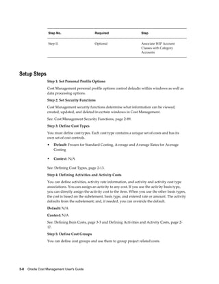 2-8    Oracle Cost Management User's Guide
Step No. Required Step
Step 11 Optional Associate WIP Account
Classes with Category
Accounts
Setup Steps
Step 1: Set Personal Profile Options
Cost Management personal profile options control defaults within windows as well as
data processing options.
Step 2: Set Security Functions
Cost Management security functions determine what information can be viewed,
created, updated, and deleted in certain windows in Cost Management.
See: Cost Management Security Functions, page 2-89.
Step 3: Define Cost Types
You must define cost types. Each cost type contains a unique set of costs and has its
own set of cost controls.
• Default: Frozen for Standard Costing, Average and Average Rates for Average
Costing
• Context: N/A
See: Defining Cost Types, page 2-13.
Step 4: Defining Activities and Activity Costs
You can define activities, activity rate information, and activity and activity cost type
associations. You can assign an activity to any cost. If you use the activity basis type,
you can directly assign the activity cost to the item. When you use the other basis types,
the cost is based on the subelement, basis type, and entered rate or amount. The activity
defaults from the subelement; and, if needed, you can override the default.
Default: N/A
Context: N/A
See: Defining Item Costs, page 3-3 and Defining Activities and Activity Costs, page 2-
17.
Step 5: Define Cost Groups
You can define cost groups and use them to group project related costs.
 