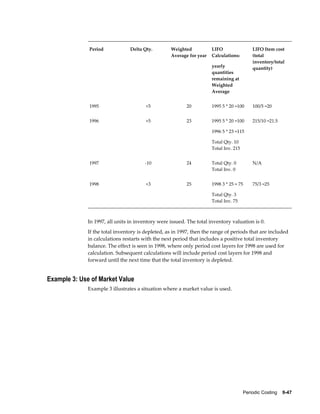 Periodic Costing    9-47
Period Delta Qty. Weighted
Average for year
LIFO
Calculations:
yearly
quantities
remaining at
Weighted
Average
LIFO Item cost
(total
inventory/total
quantity)
1995 +5 20 1995 5 * 20 =100 100/5 =20
1996 +5 23 1995 5 * 20 =100
1996 5 * 23 =115
Total Qty. 10
Total Inv. 215
215/10 =21.5
1997 -10 24 Total Qty. 0
Total Inv. 0
N/A
1998 +3 25 1998 3 * 25 = 75
Total Qty. 3
Total Inv. 75
75/3 =25
In 1997, all units in inventory were issued. The total inventory valuation is 0.
If the total inventory is depleted, as in 1997, then the range of periods that are included
in calculations restarts with the next period that includes a positive total inventory
balance. The effect is seen in 1998, where only period cost layers for 1998 are used for
calculation. Subsequent calculations will include period cost layers for 1998 and
forward until the next time that the total inventory is depleted.
Example 3: Use of Market Value
Example 3 illustrates a situation where a market value is used.
 
