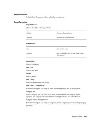 Periodic Costing    9-55
Report Submission
In the Submit Requests window, select the report name.
Report Parameters
Report Options
Choose one of the following options:
Detailed Displays elemental costs
Summary Summarizes elemental costs
Sort Options
Item Sort by item name.
Category Sort by category, then by item name within
the category.
Legal Entity
Select a legal entity
Cost Type
Select a cost type
Period
Select a period
Cost Group
Select an organization cost group
Item From / To (Optional)
To restrict the report to a range of items, select a beginning and an ending item.
Category Set
Select a category set. The value of all items associated with this category set are
reported. The category set defined for the costing functional area is the default.
Category From / To (Optional)
To restrict the report to a range of categories, select a beginning and an ending category.
Currency
 