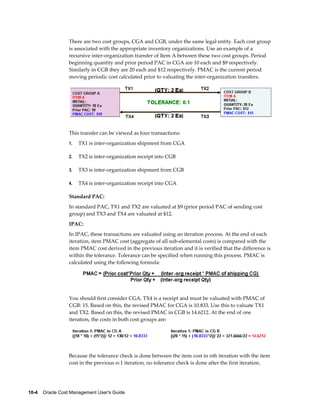10-4    Oracle Cost Management User's Guide
There are two cost groups, CGA and CGB, under the same legal entity. Each cost group
is associated with the appropriate inventory organizations. Use an example of a
recursive inter-organization transfer of Item A between these two cost groups. Period
beginning quantity and prior period PAC in CGA are 10 each and $9 respectively.
Similarly in CGB they are 20 each and $12 respectively. PMAC is the current period
moving periodic cost calculated prior to valuating the inter-organization transfers.
This transfer can be viewed as four transactions:
1. TX1 is inter-organization shipment from CGA
2. TX2 is inter-organization receipt into CGB
3. TX3 is inter-organization shipment from CGB
4. TX4 is inter-organization receipt into CGA
Standard PAC:
In standard PAC, TX1 and TX2 are valuated at $9 (prior period PAC of sending cost
group) and TX3 and TX4 are valuated at $12.
IPAC:
In IPAC, these transactions are valuated using an iteration process. At the end of each
iteration, item PMAC cost (aggregate of all sub-elemental costs) is compared with the
item PMAC cost derived in the previous iteration and it is verified that the difference is
within the tolerance. Tolerance can be specified when running this process. PMAC is
calculated using the following formula:
You should first consider CGA. TX4 is a receipt and must be valuated with PMAC of
CGB: 15. Based on this, the revised PMAC for CGA is 10.833. Use this to valuate TX1
and TX2. Based on this, the revised PMAC in CGB is 14.6212. At the end of one
iteration, the costs in both cost groups are:
Because the tolerance check is done between the item cost in nth iteration with the item
cost in the previous n-1 iteration, no tolerance check is done after the first iteration.
 