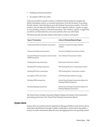Period Close    11-9
• Pending receiving transactions
• Incomplete eAM work orders
Links are provided to specific windows of different Oracle products to display the
details of pending, errored, or uncosted transactions. From the Inventory Accounting
Periods window, select Pending to go to the Pending Transactions window. From this
window, you can select the Open button to link to specific windows, reports, or pages
to view pending, errored, or uncosted transactions. The windows, reports, or pages that
you link to are determined by your cursor position when you select Open.
The following table describes details of the links to windows and reports:
Type of Transaction Links to Windows/Reports/Pages
Unprocessed Material Interface transactions Inventory Transactions Open Interface
window
Unprocessed Material transactions Inventory Pending Transactions window
Uncosted Material transactions and Uncosted
WSM transactions
View Material Transactions window
Pending Receiving transactions Receiving Transactions window
Pending WIP Costing transactions WIP Pending Resource Transactions window
Pending WIP Move transactions WIP Pending Move Transactions window
Incomplete eAM work orders EAM Work Orders Self-Service page
Pending OSFM transactions Period Close Pending Transactions Report for
Pending OSFM transactions.
Pending Shipping transactions Period Close Pending Transactions Report for
Pending Shipping transactions.
The Period Close Pending Transactions Report displays the details of the transactions
preventing period close. See: Period Close Pending Transactions Report.
System Alerts
System alerts are posted to Oracle Applications Manager (OAM) console and are sent to
subscribed administrators through workflow notifications. System alerts also gather a
variety of context information about the user, the logging process, the operating system,
 