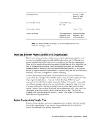 Business Flows Across Inventory Organizations    12-33
Intransit Inventory - Sending CG PAC
Item Cost at the
time of receipt
Inventory (On-Hand) Estimated Sending
CG Cost
-
Intercompany Accrual - Transfer Price
Profit in Inventory Difference between
estimated PWAC
and transfer price
Difference between
estimated PWAC
and transfer price
Note: The item cost in the Receiving Org is re-averaged based on the
estimated sending CG cost.
Transfers Between Process and Discrete Organizations
Discrete inventory organizations and process inventory organizations share the same
inventory setup and transaction model, and Oracle Inventory and Cost Management
support material transfers between process organizations and discrete organizations.
Along with the transfer of materials, you can also transfer the cost of the material in one
form or another to ensure that the values of inventory movements and transfers are
properly tracked in the various sub-ledgers and in the General Ledger. In addition, in
the case of organizations that use some form of average costing, the cost of the incoming
material is considered for perpetual or periodic averaging.
Consider the example where an item is transferred from an organization (the source
organization) that uses a periodic method of actual costing, to another organization (the
target organization) that uses a perpetual method of costing. Within the target
organization, the cost of the transfer is required at the time of the transfer to accurately
record the incoming inventory value and recalculate the perpetual average in the case
of average costing, or to value the incoming inventory in case of perpetual standard
costing. However, the cost of the item in the source organization is not known until the
cost process is run (which usually occurs at the end of the period). Therefore, to
properly value the inventory that is moved, a Transfer Price is used as the incoming
cost in the receiving organization.
Costing Transfers Using Transfer Price
Transfers between discrete and process organizations use a transfer price that is set up
between the organizations. A new account, Interorganization Profit, is created to
capture the difference in the sending organization.
 