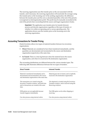 12-34    Oracle Cost Management User's Guide
The receiving organization uses this transfer price as the cost associated with the
transfer, and if necessary, the receiving organization will recalculate the averages using
this transfer price as the incoming cost. In the sending organization, the difference
between the transfer price and the cost as calculated (possibly at the end of the period )
is recognized as interorganization profit. This profit may be manually reconciled at the
end of the period when reconciling both the source and target organization's books.
Important: The application uses transfer price for transfer between
process and discrete organizations regardless of the type of transfer, or
whether it is within an operating unit or across operating units. The
application always uses the transfer price as the incoming cost in the
receiving organization.
Accounting Transactions for Transfer Pricing
Oracle Inventory allows two types of material transfers between two inventory
organizations:
• Direct: Materials are considered to have been transferred immediately, and the
quantities are decremented and incremented in the source and destination
organization respectively at the same time.
• In-Transit: There is a time lag between when the material leaves the source
organization, and when it is received at the destination organization.
The accounting distributions are different between the various transfer types. The
following table illustrates differences between the two types of transfers.
Direct Transfer Intransit Transfer
Material is transferred immediately and is
decremented and incremented in the source
and destination organization at the same time.
Material goes into in-transit, and is explicitly
received in the destination organization.
The transactions are created using the
Inventory Transfers window, and both from
and to transactions are created at the same
time.
The shipment is created using the Inventory
Transfers window, and is received using the
Receiving windows.
FOB options are not applicable because
transfer happens immediately.
The FOB option can be either shipping or
receiving.
Can also process using internal orders. Can also process using internal orders.
 