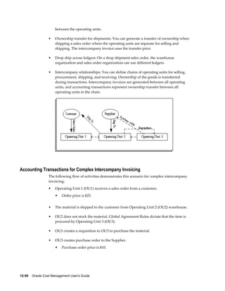 12-50    Oracle Cost Management User's Guide
between the operating units.
• Ownership transfer for shipments: You can generate a transfer of ownership when
shipping a sales order where the operating units are separate for selling and
shipping. The intercompany invoice uses the transfer price.
• Drop ship across ledgers: On a drop shipment sales order, the warehouse
organization and sales order organization can use different ledgers.
• Intercompany relationships: You can define chains of operating units for selling,
procurement, shipping, and receiving. Ownership of the goods is transferred
during transactions. Intercompany invoices are generated between all operating
units, and accounting transactions represent ownership transfer between all
operating units in the chain.
Accounting Transactions for Complex Intercompany Invoicing
The following flow of activities demonstrates this scenario for complex intercompany
invoicing:
• Operating Unit 1 (OU1) receives a sales order from a customer.
• Order price is $25.
• The material is shipped to the customer from Operating Unit 2 (OU2) warehouse.
• OU2 does not stock the material. Global Agreement Rules dictate that the item is
procured by Operating Unit 3 (OU3).
• OU2 creates a requisition to OU3 to purchase the material.
• OU3 creates purchase order to the Supplier.
• Purchase order price is $10.
 
