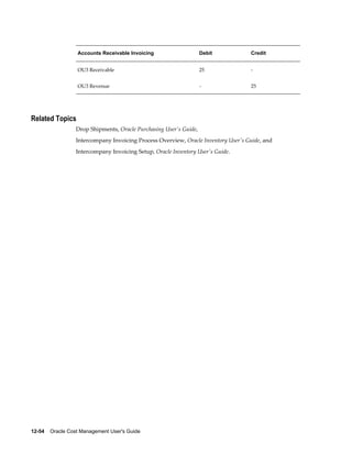 12-54    Oracle Cost Management User's Guide
Accounts Receivable Invoicing Debit Credit
OU3 Receivable 25 -
OU3 Revenue - 25
Related Topics
Drop Shipments, Oracle Purchasing User's Guide,
Intercompany Invoicing Process Overview, Oracle Inventory User's Guide, and
Intercompany Invoicing Setup, Oracle Inventory User's Guide.
 