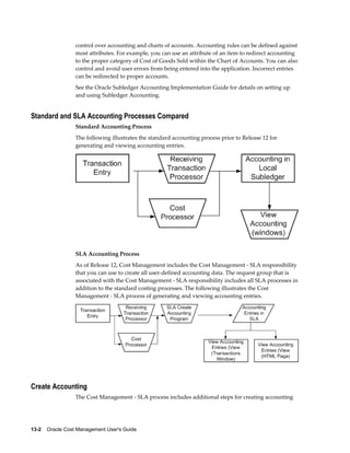 13-2    Oracle Cost Management User's Guide
control over accounting and charts of accounts. Accounting rules can be defined against
most attributes. For example, you can use an attribute of an item to redirect accounting
to the proper category of Cost of Goods Sold within the Chart of Accounts. You can also
control and avoid user errors from being entered into the application. Incorrect entries
can be redirected to proper accounts.
See the Oracle Subledger Accounting Implementation Guide for details on setting up
and using Subledger Accounting.
Standard and SLA Accounting Processes Compared
Standard Accounting Process
The following illustrates the standard accounting process prior to Release 12 for
generating and viewing accounting entries.
SLA Accounting Process
As of Release 12, Cost Management includes the Cost Management - SLA responsibility
that you can use to create all user-defined accounting data. The request group that is
associated with the Cost Management - SLA responsibility includes all SLA processes in
addition to the standard costing processes. The following illustrates the Cost
Management - SLA process of generating and viewing accounting entries.
Create Accounting
The Cost Management - SLA process includes additional steps for creating accounting
 