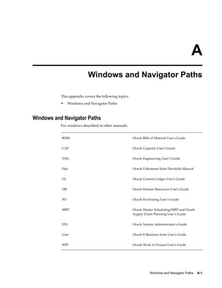 Windows and Navigator Paths    A-1
A
Windows and Navigator Paths
This appendix covers the following topics:
• Windows and Navigator Paths
Windows and Navigator Paths
For windows described in other manuals:
BOM Oracle Bills of Material User's Guide
CAP Oracle Capacity User's Guide
ENG Oracle Engineering User's Guide
Flex Oracle E-Business Suite Flexfields Manual
GL Oracle General Ledger User's Guide
HR Oracle Human Resources User's Guide
PO Oracle Purchasing User's Guide
MRP Oracle Master Scheduling/MRP and Oracle
Supply Chain Planning User's Guide
SYS Oracle System Administrator's Guide
User Oracle E-Business Suite User's Guide
WIP Oracle Work in Process User's Guide
 