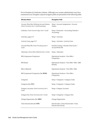 A-2    Oracle Cost Management User's Guide
Text in brackets ([ ]) indicates a button. Although your system administrator may have
customized your navigator, typical navigator paths are presented in the following table:
Window Name Navigation Path
Account Alias (See: Defining Account Aliases,
Oracle Inventory User's Guide Inventory)
Setup > Account Assignments > Account
Aliases
Calendar, Oracle General Ledger User's Guide Setup > Financials > Accounting Calendar >
Accounting
Activities, page 2-17 Setup > Activities
Activity Costs, page 2-17 Setup > Activities > Activity Costs
Accrual Write Off, Oracle Purchasing User's
Guide
Periodic Costing > Periodic Close Cycle >
Accrual Write Off
Alternates, Oracle Bills of Material User's Guide Setup > Alternates
Bill Components Comparison Operational Analysis > View Bills >
Comparison
Bill Details Operational Analysis > View Bills > Bills > [Bill
Details]
Bills of Material Operational Analysis > View Bills > Bills
Bill Components Comparison (See BOM) Operational Analysis > View Bills >
Comparison
Categories Setup > Categories > Category Codes
Categories (See INV) Setup > Categories > Category Codes
Category Accounts, Oracle Inventory User's
Guide
Setup > Category Accounts
Category Set, Oracle Inventory User's Guide Setup > Categories > Category Sets
Change Organization (See MRP) Change Organization
Close Discrete Jobs (See WIP) Discrete Jobs > Close Discrete Jobs > Close
Discrete Jobs (Form)
 