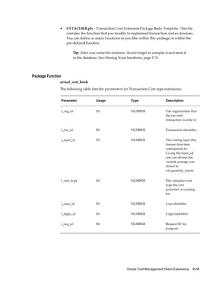 Oracle Cost Management Client Extensions    C-11
• CSTACHKB.pls - Transaction Cost Extension Package Body Template. This file
contains the function that you modify to implement transaction cost ex-tensions.
You can define as many functions as you like within this package or within the
pre-defined function.
Tip: After you write the function, do not forget to compile it and store it
in the database. See: Storing Your functions, page C-9.
Package Function
actual_cost_hook
The following table lists the parameters for Transaction Cost type extensions.
Parameter Usage Type Description
i_org_id IN NUMBER The organization that
the cur-rent
transaction is done in
i_txn_id IN NUMBER Transaction identifier
i_layer_id IN NUMBER The costing layer this
transac-tion item
corresponds to.
Us-ing the layer_id,
one can ob-tain the
current average cost
stored in
cst_quantity_layers
i_cost_type IN NUMBER The valuation cost
type the cost
processor is running
for.
i_user_id IN NUMBER User identifier
i_login_id IN NUMBER Login identifier
i_req_id IN NUMBER Request ID for
program
 