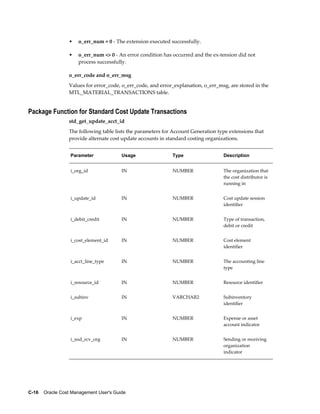 C-16    Oracle Cost Management User's Guide
• o_err_num = 0 - The extension executed successfully.
• o_err_num <> 0 - An error condition has occurred and the ex-tension did not
process successfully.
o_err_code and o_err_msg
Values for error_code, o_err_code, and error_explanation, o_err_msg, are stored in the
MTL_MATERIAL_TRANSACTIONS table.
Package Function for Standard Cost Update Transactions
std_get_update_acct_id
The following table lists the parameters for Account Generation type extensions that
provide alternate cost update accounts in standard costing organizations.
Parameter Usage Type Description
i_org_id IN NUMBER The organization that
the cost distributor is
running in
i_update_id IN NUMBER Cost update session
identifier
i_debit_credit IN NUMBER Type of transaction,
debit or credit
i_cost_element_id IN NUMBER Cost element
identifier
i_acct_line_type IN NUMBER The accounting line
type
i_resource_id IN NUMBER Resource identifier
i_subinv IN VARCHAR2 Subinventory
identifier
i_exp IN NUMBER Expense or asset
account indicator
i_snd_rcv_org IN NUMBER Sending or receiving
organization
indicator
 