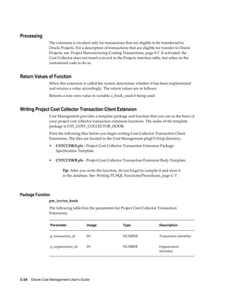 C-24    Oracle Cost Management User's Guide
Processing
The extension is invoked only for transactions that are eligible to be transferred to
Oracle Projects. For a description of transactions that are eligible for transfer to Oracle
Projects, see: Project Manufacturing Costing Transactions, page 8-7. If activated, the
Cost Collector does not insert a record in the Projects interface table, but relies on the
customized code to do so.
Return Values of Function
When this extension is called the system determines whether it has been implemented
and returns a value accordingly. The return values are as follows:
Returns a non–zero value in variable o_hook_used if being used.
Writing Project Cost Collector Transaction Client Extension
Cost Management provides a template package and function that you use as the basis of
your project cost collector transaction extension functions. The name of the template
package is CST_COST_COLLECTOR_HOOK.
Print the following files before you begin writing Cost Collector Transaction Client
Extensions. The files are located in the Cost Management plsql/115/sql directory.
• CSTCCHKS.pls - Project Cost Collector Transaction Extension Package
Specification Template.
• CSTCCHKB.pls - Project Cost Collector Transaction Extension Body Template.
Tip: After you write the function, do not forget to compile it and store it
in the database. See: Writing PL/SQL Functions/Procedures, page C-7.
Package Function
pm_invtxn_hook
The following table lists the parameters for Project Cost Collector Transaction
Extensions.
Parameter Usage Type Description
p_transaction_id IN NUMBER Transaction identifier
p_organization_id IN NUMBER Organization
identifier
 