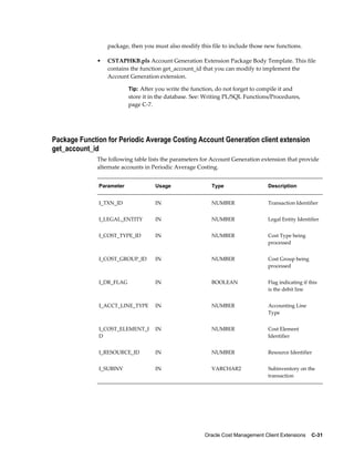 Oracle Cost Management Client Extensions    C-31
package, then you must also modify this file to include those new functions.
• CSTAPHKB.pls Account Generation Extension Package Body Template. This file
contains the function get_account_id that you can modify to implement the
Account Generation extension.
Tip: After you write the function, do not forget to compile it and
store it in the database. See: Writing PL/SQL Functions/Procedures,
page C-7.
Package Function for Periodic Average Costing Account Generation client extension
get_account_id
The following table lists the parameters for Account Generation extension that provide
alternate accounts in Periodic Average Costing.
Parameter Usage Type Description
I_TXN_ID IN NUMBER Transaction Identifier
I_LEGAL_ENTITY IN NUMBER Legal Entity Identifier
I_COST_TYPE_ID IN NUMBER Cost Type being
processed
I_COST_GROUP_ID IN NUMBER Cost Group being
processed
I_DR_FLAG IN BOOLEAN Flag indicating if this
is the debit line
I_ACCT_LINE_TYPE IN NUMBER Accounting Line
Type
I_COST_ELEMENT_I
D
IN NUMBER Cost Element
Identifier
I_RESOURCE_ID IN NUMBER Resource Identifier
I_SUBINV IN VARCHAR2 Subinventory on the
transaction
 