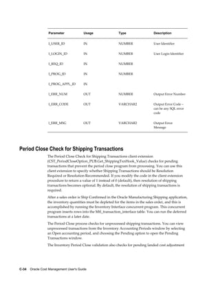 C-34    Oracle Cost Management User's Guide
Parameter Usage Type Description
I_USER_ID IN NUMBER User Identifier
I_LOGIN_ID IN NUMBER User Login Identifier
I_REQ_ID IN NUMBER  
I_PROG_ID IN NUMBER  
I_PROG_APPL_ID IN    
l_ERR_NUM OUT NUMBER Output Error Number
I_ERR_CODE OUT VARCHAR2 Output Error Code –
can be any SQL error
code
l_ERR_MSG OUT VARCHAR2 Output Error
Message
Period Close Check for Shipping Transactions
The Period Close Check for Shipping Transactions client extension
(CST_PeriodCloseOption_PUB.Get_ShippingTxnHook_Value) checks for pending
transactions that prevent the period close program from processing. You can use this
client extension to specify whether Shipping Transactions should be Resolution
Required or Resolution Recommended. If you modify the code in the client extension
procedure to return a value of 1 instead of 0 (default), then resolution of shipping
transactions becomes optional. By default, the resolution of shipping transactions is
required.
After a sales order is Ship Confirmed in the Oracle Manufacturing Shipping application,
the inventory quantities must be depleted for the items in the sales order, and this is
accomplished by running the Inventory Interface concurrent program. This concurrent
program inserts rows into the Mtl_transaction_interface table. You can run the deferred
transactions at a later date.
The Period Close process checks for unprocessed shipping transactions. You can view
unprocessed transactions from the Inventory Accounting Periods window by selecting
an Open accounting period, and choosing the Pending option to open the Pending
Transactions window.
The Inventory Period Close validation also checks for pending landed cost adjustment
 
