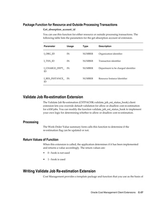 Oracle Cost Management Client Extensions    C-37
Package Function for Resource and Outside Processing Transactions
Get_absorption_account_id
You can use this function for either resource or outside processing transactions. The
following table lists the parameters for the get absorption account id extension.
Parameter Usage Type Description
I_ORG_ID IN NUMBER Organization identifier
I_TXN_ID IN NUMBER Transaction identifier
I_CHARGE_DEPT_
ID
IN NUMBER Department to be charged identifier
I_RES_INSTANCE_
ID
IN NUMBER Resource Instance Identifier
Validate Job Re-estimation Extension
The Validate Job Re-estimation (CSTPACHK.validate_job_est_status_hook) client
extension lets you override default validation for allow or disallow cost re-estimation
for eAM jobs. You can modify the function validate_job_est_status_hook to implement
your own logic for determining whether to allow or disallow cost re-estimation.
Processing
The Work Order Value summary form calls this function to determine if the
re-estimation flag can be updated or not.
Return Values of Function
When this extension is called, the application determines if it has been implemented
and returns a value accordingly. The return values are:
• 0 - hook is not used
• 1 - hook is used
Writing Validate Job Re-estimation Extension
Cost Management provides a template package and function that you use as the basis of
 