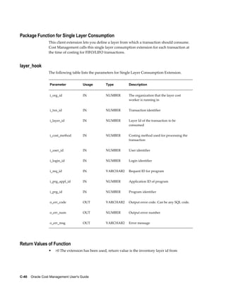 C-40    Oracle Cost Management User's Guide
Package Function for Single Layer Consumption
This client extension lets you define a layer from which a transaction should consume.
Cost Management calls this single layer consumption extension for each transaction at
the time of costing for FIFO/LIFO transactions.
layer_hook
The following table lists the parameters for Single Layer Consumption Extension.
Parameter Usage Type Description
i_org_id IN NUMBER The organization that the layer cost
worker is running in
i_txn_id IN NUMBER Transaction identifier
i_layer_id IN NUMBER Layer Id of the transaction to be
consumed
i_cost_method IN NUMBER Costing method used for processing the
transaction
i_user_id IN NUMBER User identifier
i_login_id IN NUMBER Login identifier
i_req_id IN VARCHAR2 Request ID for program
i_prg_appl_id IN NUMBER Application ID of program
i_prg_id IN NUMBER Program identifier
o_err_code OUT VARCHAR2 Output error code. Can be any SQL code.
o_err_num OUT NUMBER Output error number
o_err_msg OUT VARCHAR2 Error message
Return Values of Function
• >0 The extension has been used, return value is the inventory layer id from
 