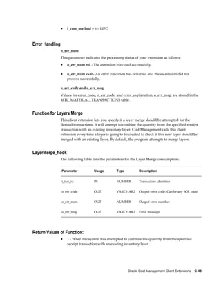 Oracle Cost Management Client Extensions    C-43
• i_cost_method = 6 – LIFO
Error Handling
o_err_num
This parameter indicates the processing status of your extension as follows:
• o_err_num = 0 - The extension executed successfully.
• o_err_num <> 0 - An error condition has occurred and the ex-tension did not
process successfully.
o_err_code and o_err_msg
Values for error_code, o_err_code, and error_explanation, o_err_msg, are stored in the
MTL_MATERIAL_TRANSACTIONS table.
Function for Layers Merge
This client extension lets you specify if a layer merge should be attempted for the
desired transactions. It will attempt to combine the quantity from the specified receipt
transaction with an existing inventory layer. Cost Management calls this client
extension every time a layer is going to be created to check if this new layer should be
merged with an existing layer. By default, the program attempts to merge layers.
LayerMerge_hook
The following table lists the parameters for the Layer Merge consumption:
Parameter Usage Type Description
i_txn_id IN NUMBER Transaction identifier
o_err_code OUT VARCHAR2 Output error code. Can be any SQL code.
o_err_num OUT NUMBER Output error number
o_err_msg OUT VARCHAR2 Error message
Return Values of Function:
• 1 - When the system has attempted to combine the quantity from the specified
receipt transaction with an existing inventory layer.
 