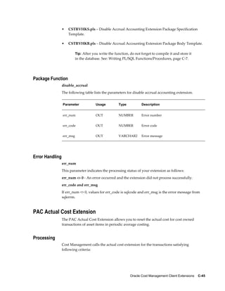 Oracle Cost Management Client Extensions    C-45
• CSTRVHKS.pls – Disable Accrual Accounting Extension Package Specification
Template.
• CSTRVHKB.pls – Disable Accrual Accounting Extension Package Body Template.
Tip: After you write the function, do not forget to compile it and store it
in the database. See: Writing PL/SQL Functions/Procedures, page C-7.
Package Function
disable_accrual
The following table lists the parameters for disable accrual accounting extension.
Parameter Usage Type Description
err_num OUT NUMBER Error number
err_code OUT NUMBER Error code
err_msg OUT VARCHAR2 Error message
Error Handling
err_num
This parameter indicates the processing status of your extension as follows:
err_num <> 0 - An error occurred and the extension did not process successfully.
err_code and err_msg
If err_num <> 0, values for err_code is sqlcode and err_msg is the error message from
sqlerrm.
PAC Actual Cost Extension
The PAC Actual Cost Extension allows you to reset the actual cost for cost owned
transactions of asset items in periodic average costing.
Processing
Cost Management calls the actual cost extension for the transactions satisfying
following criteria:
 