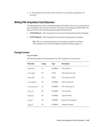 Oracle Cost Management Client Extensions    C-51
• 0 - The extension has not been used. Continue to use periodic acquisition cost
processes.
Writing PAC Acquisition Cost Extension
Cost Management provides a template package and function that you use as the basis of
your Acquisition cost extension functions. The name of the package is CSTPPAHK. The
files are located in the Cost Management plsql/115/sql directory.
• CSTPAHKS.pls - PAC Acquisition Cost Extension Package Specification Template.
• CSTPAHKB.pls - PAC Acquisition Cost Extension Package Body Template.
Tip: After you write the function, do not forget to compile it and store it
in the database. See: Writing PL/SQL Functions/Procedures, page C-7.
Package Function
acq_cost_hook
The following table lists the parameters for PAC Acquisition Cost extension.
Parameter Usage Type Description
i_period_id IN NUMBER PAC period id
i_start_date IN DATE PAC period start date
i_end_date IN DATE PAC period end date
i_cost_type_id IN NUMBER PAC Cost Type id
i_cost_group_id IN NUMBER PAC Cost Group id
i_user_id IN NUMBER User identifier
i_login_id IN NUMBER Login identifier
i_req_id IN NUMBER Request ID for program
i_prg_id IN NUMBER Program identifier
 