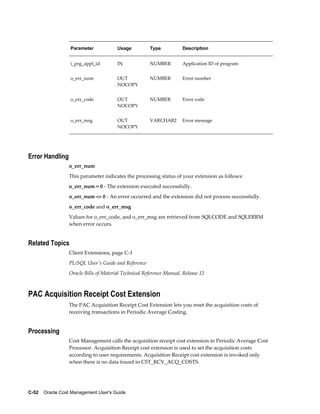 C-52    Oracle Cost Management User's Guide
Parameter Usage Type Description
i_prg_appl_id IN NUMBER Application ID of program
o_err_num OUT
NOCOPY
NUMBER Error number
o_err_code OUT
NOCOPY
NUMBER Error code
o_err_msg OUT
NOCOPY
VARCHAR2 Error message
Error Handling
o_err_num
This parameter indicates the processing status of your extension as follows:
o_err_num = 0 - The extension executed successfully.
o_err_num <> 0 - An error occurred and the extension did not process successfully.
o_err_code and o_err_msg
Values for o_err_code, and o_err_msg are retrieved from SQLCODE and SQLERRM
when error occurs.
Related Topics
Client Extensions, page C-1
PL/SQL User's Guide and Reference
Oracle Bills of Material Technical Reference Manual, Release 12
PAC Acquisition Receipt Cost Extension
The PAC Acquisition Receipt Cost Extension lets you reset the acquisition costs of
receiving transactions in Periodic Average Costing.
Processing
Cost Management calls the acquisition receipt cost extension in Periodic Average Cost
Processor. Acquisition Receipt cost extension is used to set the acquisition costs
according to user requirements. Acquisition Receipt cost extension is invoked only
when there is no data found in CST_RCV_ACQ_COSTS.
 