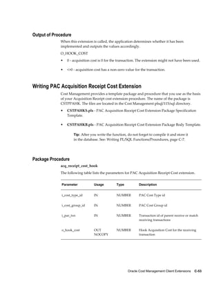 Oracle Cost Management Client Extensions    C-53
Output of Procedure
When this extension is called, the application determines whether it has been
implemented and outputs the values accordingly.
O_HOOK_COST
• 0 - acquisition cost is 0 for the transaction. The extension might not have been used.
• <>0 - acquisition cost has a non-zero value for the transaction.
Writing PAC Acquisition Receipt Cost Extension
Cost Management provides a template package and procedure that you use as the basis
of your Acquisition Receipt cost extension procedure. The name of the package is
CSTPPAHK. The files are located in the Cost Management plsql/115/sql directory.
• CSTPAHKS.pls - PAC Acquisition Receipt Cost Extension Package Specification
Template.
• CSTPAHKB.pls - PAC Acquisition Receipt Cost Extension Package Body Template.
Tip: After you write the function, do not forget to compile it and store it
in the database. See: Writing PL/SQL Functions/Procedures, page C-7.
Package Procedure
acq_receipt_cost_hook
The following table lists the parameters for PAC Acquisition Receipt Cost extension.
Parameter Usage Type Description
i_cost_type_id IN NUMBER PAC Cost Type id
i_cost_group_id IN NUMBER PAC Cost Group id
i_par_txn IN NUMBER Transaction id of parent receive or match
receiving transactions
o_hook_cost OUT
NOCOPY
NUMBER Hook Acquisition Cost for the receiving
transaction
 