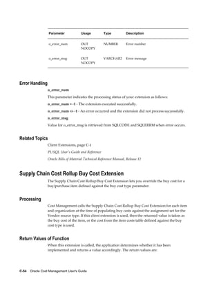 C-54    Oracle Cost Management User's Guide
Parameter Usage Type Description
o_error_num OUT
NOCOPY
NUMBER Error number
o_error_msg OUT
NOCOPY
VARCHAR2 Error message
Error Handling
o_error_num
This parameter indicates the processing status of your extension as follows:
o_error_num = -1 - The extension executed successfully.
o_error_num <> -1 - An error occurred and the extension did not process successfully.
o_error_msg
Value for o_error_msg is retrieved from SQLCODE and SQLERRM when error occurs.
Related Topics
Client Extensions, page C-1
PL/SQL User's Guide and Reference
Oracle Bills of Material Technical Reference Manual, Release 12
Supply Chain Cost Rollup Buy Cost Extension
The Supply Chain Cost Rollup Buy Cost Extension lets you override the buy cost for a
buy/purchase item defined against the buy cost type parameter.
Processing
Cost Management calls the Supply Chain Cost Rollup Buy Cost Extension for each item
and organization at the time of populating buy costs against the assignment set for the
Vendor source type. If this client extension is used, then the returned value is taken as
the buy cost of the item, or the cost from the item costs table defined against the buy
cost type is used.
Return Values of Function
When this extension is called, the application determines whether it has been
implemented and returns a value accordingly. The return values are:
 