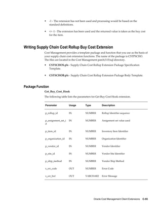 Oracle Cost Management Client Extensions    C-55
• -1 - The extension has not been used and processing would be based on the
standard definitions.
• <> -1 - The extension has been used and the returned value is taken as the buy cost
for the item.
Writing Supply Chain Cost Rollup Buy Cost Extension
Cost Management provides a template package and function that you use as the basis of
your supply chain cost extension functions. The name of the package is CSTPSCHO.
The files are located in the Cost Management patch/115/sql directory.
• CSTSCHOS.pls - Supply Chain Cost Rollup Extension Package Specification
Template.
• CSTSCHOB.pls - Supply Chain Cost Rollup Extension Package Body Template.
Package Function
Get_Buy_Cost_Hook
The following table lists the parameters for Get Buy Cost Hook extension.
Parameter Usage Type Description
p_rollup_id IN NUMBER Rollup Identifier sequence
p_assignment_set_i
d
IN NUMBER Assignment set value used
p_item_id IN NUMBER Inventory Item Identifier
p_organization_id IN NUMBER Organization Identifier
p_vendor_id IN NUMBER Vendor Identifier
p_site_id IN NUMBER Vendor Site Identifier
p_ship_method IN NUMBER Vendor Ship Method
x_err_code OUT NUMBER Error Code
x_err_buf OUT VARCHAR2 Error Message
 