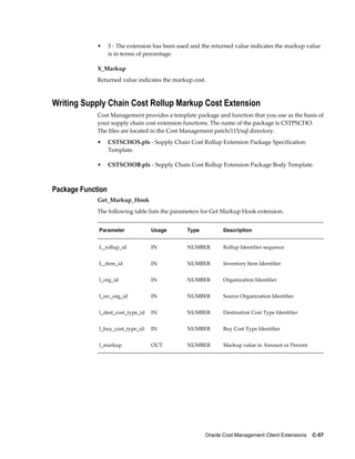 Oracle Cost Management Client Extensions    C-57
• 3 - The extension has been used and the returned value indicates the markup value
is in terms of percentage.
X_Markup
Returned value indicates the markup cost.
Writing Supply Chain Cost Rollup Markup Cost Extension
Cost Management provides a template package and function that you use as the basis of
your supply chain cost extension functions. The name of the package is CSTPSCHO.
The files are located in the Cost Management patch/115/sql directory.
• CSTSCHOS.pls - Supply Chain Cost Rollup Extension Package Specification
Template.
• CSTSCHOB.pls - Supply Chain Cost Rollup Extension Package Body Template.
Package Function
Get_Markup_Hook
The following table lists the parameters for Get Markup Hook extension.
Parameter Usage Type Description
L_rollup_id IN NUMBER Rollup Identifier sequence
L_item_id IN NUMBER Inventory Item Identifier
l_org_id IN NUMBER Organization Identifier
l_src_org_id IN NUMBER Source Organization Identifier
l_dest_cost_type_id IN NUMBER Destination Cost Type Identifier
l_buy_cost_type_id IN NUMBER Buy Cost Type Identifier
l_markup OUT NUMBER Markup value in Amount or Percent
 