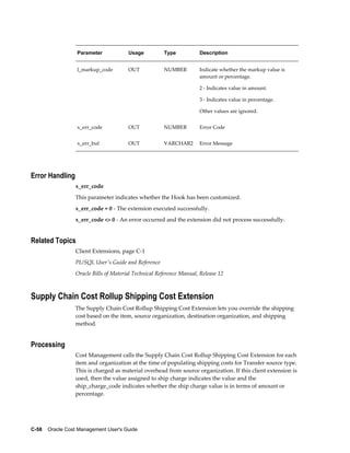 C-58    Oracle Cost Management User's Guide
Parameter Usage Type Description
l_markup_code OUT NUMBER Indicate whether the markup value is
amount or percentage.
2 - Indicates value in amount.
3 - Indicates value in percentage.
Other values are ignored.
x_err_code OUT NUMBER Error Code
x_err_buf OUT VARCHAR2 Error Message
Error Handling
x_err_code
This parameter indicates whether the Hook has been customized.
x_err_code = 0 - The extension executed successfully.
x_err_code <> 0 - An error occurred and the extension did not process successfully.
Related Topics
Client Extensions, page C-1
PL/SQL User's Guide and Reference
Oracle Bills of Material Technical Reference Manual, Release 12
Supply Chain Cost Rollup Shipping Cost Extension
The Supply Chain Cost Rollup Shipping Cost Extension lets you override the shipping
cost based on the item, source organization, destination organization, and shipping
method.
Processing
Cost Management calls the Supply Chain Cost Rollup Shipping Cost Extension for each
item and organization at the time of populating shipping costs for Transfer source type.
This is charged as material overhead from source organization. If this client extension is
used, then the value assigned to ship charge indicates the value and the
ship_charge_code indicates whether the ship charge value is in terms of amount or
percentage.
 