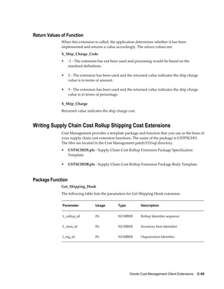 Oracle Cost Management Client Extensions    C-59
Return Values of Function
When this extension is called, the application determines whether it has been
implemented and returns a value accordingly. The return values are:
X_Ship_Charge_Code
• -1 - The extension has not been used and processing would be based on the
standard definitions.
• 2 - The extension has been used and the returned value indicates the ship charge
value is in terms of amount.
• 3 - The extension has been used and the returned value indicates the ship charge
value is in terms of percentage.
X_Ship_Charge
Returned value indicates the ship charge cost.
Writing Supply Chain Cost Rollup Shipping Cost Extensions
Cost Management provides a template package and function that you use as the basis of
your supply chain cost extension functions. The name of the package is CSTPSCHO.
The files are located in the Cost Management patch/115/sql directory.
• CSTSCHOS.pls - Supply Chain Cost Rollup Extension Package Specification
Template.
• CSTSCHOB.pls - Supply Chain Cost Rollup Extension Package Body Template.
Package Function
Get_Shipping_Hook
The following table lists the parameters for Get Shipping Hook extension.
Parameter Usage Type Description
L_rollup_id IN NUMBER Rollup Identifier sequence
L_item_id IN NUMBER Inventory Item Identifier
l_org_id IN NUMBER Organization Identifier
 