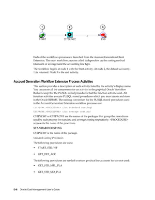 D-8    Oracle Cost Management User's Guide
Each of the workflows processes is launched from the Account Generation Client
Extension. The exact workflow process called is dependent on the costing method
(standard or average) and the accounting line type.
The workflow begins at node 1 with the Start activity. At node 2, the default account (–
1) is returned. Node 3 is the end activity.
Account Generation Workflow Extension Process Activities
This section provides a description of each activity listed by the activity's display name.
You can create all the components for an activity in the graphical Oracle Workflow
Builder except for the PL/SQL stored procedures that the function activities call. All
function activities execute PL/SQL stored procedures which you must create and store
in the Oracle RDBMS. The naming convention for the PL/SQL stored procedures used
in the Account Generation Extension workflow processes are:
CSTPSCWF.<PROCEDURE> (for standard costing)
CSTPACWF.<PROCEDURE> (for average costing)
CSTPSCWF or CSTPACWF are the names of the packages that group the procedures
used by each process for standard and average costing respectively. <PROCEDURE>
represents the name of the procedure.
STANDARD COSTING
CSTPSCWF is the name of the package.
Standard Costing Procedures
The following procedures are used:
• START_STD_WF
• GET_DEF_ACC
The following procedures are seeded to return product line accounts but are not used:
• GET_STD_MTL_PLA
• GET_STD_MO_PLA
 