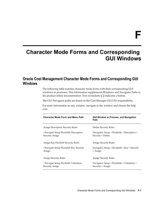 Character Mode Forms and Corresponding GUI Windows    F-1
F
Character Mode Forms and Corresponding
GUI Windows
Oracle Cost Management Character Mode Forms and Corresponding GUI
Windows
The following table matches character mode forms with their corresponding GUI
windows or processes. This information supplements Windows and Navigator Paths in
the product online documentation. Text in brackets ([ ]) indicates a button.
The GUI Navigator paths are based on the Cost Manager GUI US1 responsibility.
For more information on any window, navigate to the window and choose the help
icon.
Character Mode Form and Menu Path GUI Window or Process, and Navigation
Path
Assign Descriptive Security Rules
Navigate Setup Flexfields Descriptive
Security Assign
Define Security Rules
Navigator: Setup > Flexfields > Descriptive >
Security > Define
Assign Key Flexfield Security Rules
Navigate Setup Flexfields Key Security
Assign
Assign Security Rules
Navigator: Setup > Flexfields > Key > Security
> Assign
Assign Security Rules
Navigate Setup Flexfields Validation
Security Assign
Assign Security Rules
Navigator: Setup > Flexfields > Validation >
Security > Assign
 
