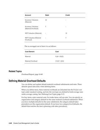 2-40    Oracle Cost Management User's Guide
Account Debit Credit
Inventory Valuation
(Material)
10 -
Inventory Valuation
(Material Overhead)
7 -
WIP Valuation (Material) - 10
WIP Valuation (Material
Overhead)
- 7
The re-averaged cost of item A is as follows:
Cost Element Cost
Material 9 [(8 + 10)/2]
Material Overhead 3.5 [(7 + 0)/2]
Related Topics
Overhead Report, page 14-40
Defining Material Overhead Defaults
You can define and update default material overhead subelements and rates. These
defaults speed data entry when defining items.
When you define items, these material overheads are defaulted into the Frozen cost
type under standard costing, and into the cost type you defined to hold average rates
under average costing. See: Defining Cost Types, page 2-13.
For buy items, enter material costs. For make items, roll up costs. You can specify an
organization and category default for the same material overhead subelement. When
you have multiple defaults for the same subelement, the category default takes
precedent over the organization default. If you have two category level defaults, the
default that matches the item's planning code takes precedence.
 