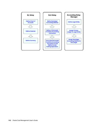 H-2    Oracle Cost Management User's Guide
 
