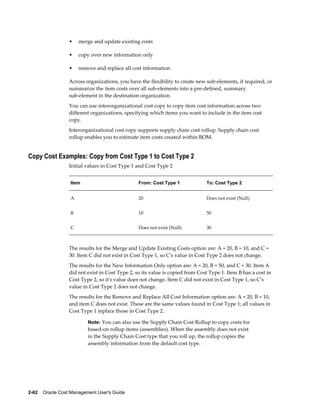 2-62    Oracle Cost Management User's Guide
• merge and update existing costs
• copy over new information only
• remove and replace all cost information
Across organizations, you have the flexibility to create new sub-elements, if required, or
summarize the item costs over all sub-elements into a pre-defined, summary
sub-element in the destination organization.
You can use interorganizational cost copy to copy item cost information across two
different organizations, specifying which items you want to include in the item cost
copy.
Interorganizational cost copy supports supply chain cost rollup. Supply chain cost
rollup enables you to estimate item costs created within BOM.
Copy Cost Examples: Copy from Cost Type 1 to Cost Type 2
Initial values in Cost Type 1 and Cost Type 2
Item From: Cost Type 1 To: Cost Type 2
A 20 Does not exist (Null)
B 10 50
C Does not exist (Null) 30
The results for the Merge and Update Existing Costs option are: A = 20, B = 10, and C =
30. Item C did not exist in Cost Type 1, so C's value in Cost Type 2 does not change.
The results for the New Information Only option are: A = 20, B = 50, and C = 30. Item A
did not exist in Cost Type 2, so its value is copied from Cost Type 1. Item B has a cost in
Cost Type 2, so it's value does not change. Item C did not exist in Cost Type 1, so C's
value in Cost Type 2 does not change.
The results for the Remove and Replace All Cost Information option are: A = 20, B = 10,
and item C does not exist. These are the same values found in Cost Type 1; all values in
Cost Type 1 replace those in Cost Type 2.
Note: You can also use the Supply Chain Cost Rollup to copy costs for
based-on rollup items (assemblies). When the assembly does not exist
in the Supply Chain Cost type that you roll up, the rollup copies the
assembly information from the default cost type.
 