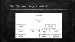 DOM (Document Object Model)
 