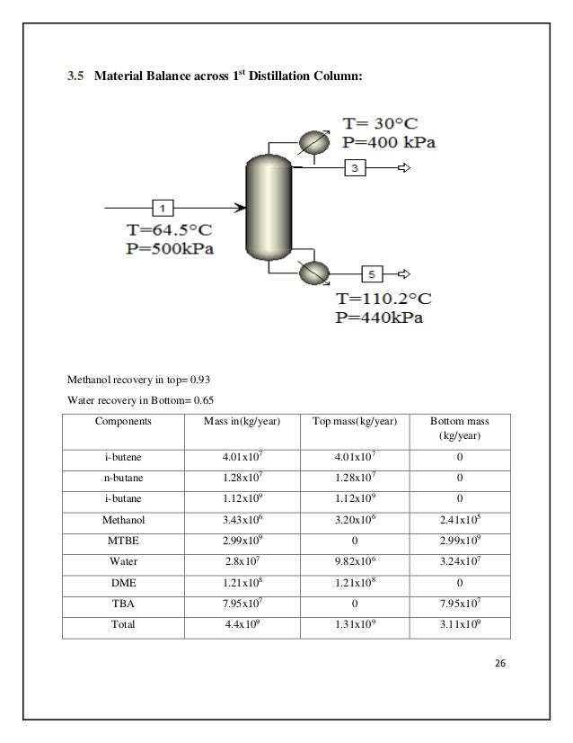 Distillation column thesis