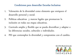 Condiciones para desarrollar Escuelas Inclusivas
1. Valoración de la diversidad como elemento que enriquece el
   desarrollo personal y social.
2. Políticas educativas y marcos legales que promuevan la
   inclusión en todas sus etapas educativas.
3. Currículo amplio y flexible que se pueda diversificar y adaptar a
   las diferencias sociales, culturales e individuales.
4. PEI que contemplen la diversidad y compromiso con el cambio.
 