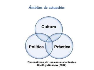 Ámbitos de actuación:
 