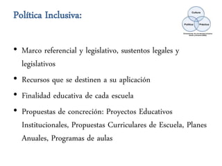 Política Inclusiva:

• Marco referencial y legislativo, sustentos legales y
  legislativos
• Recursos que se destinen a su aplicación
• Finalidad educativa de cada escuela
• Propuestas de concreción: Proyectos Educativos
  Institucionales, Propuestas Curriculares de Escuela, Planes
  Anuales, Programas de aulas
 