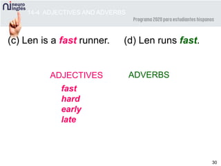 30
(c) Len is a fast runner.
ADJECTIVES ADVERBS
fast
hard
early
late
fast
hard
early
late
14-4 ADJECTIVES AND ADVERBS
(d) Len runs fast.
 