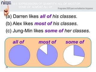 36
(a) Darren likes all of his classes.
(b) Alex likes most of his classes.
(c) Jung-Min likes some of her classes.
all of most of some of
14-5 EXPRESSIONS OF QUANTITY: ALL OF, MOST OF,
SOME OF, ALMOST ALL OF
 