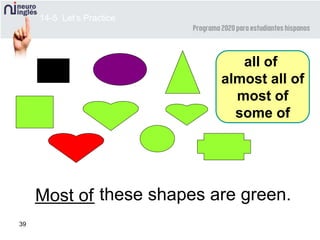 39
Most of______ these shapes are green.
14-5 Let’s Practice
all of
almost all of
most of
some of
 