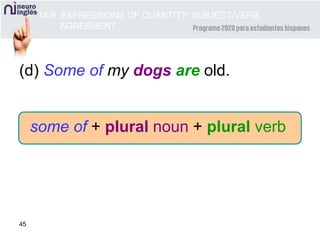 45
(d) Some of my dogs are old.
some of + plural noun + plural verb
14-6 EXPRESSIONS OF QUANTITY: SUBJECT-VERB
AGREEMENT
 
